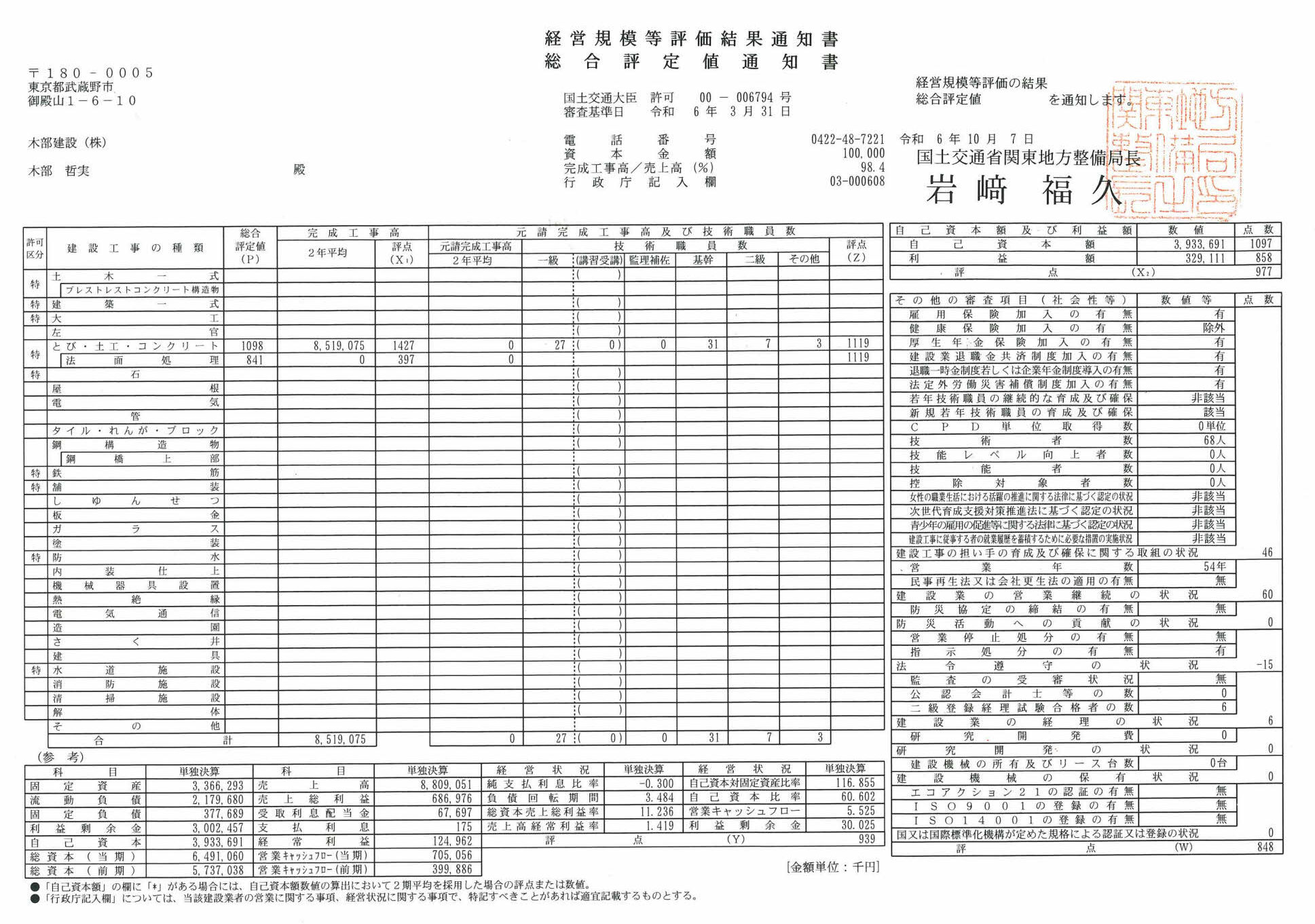 経営事項審査通知書